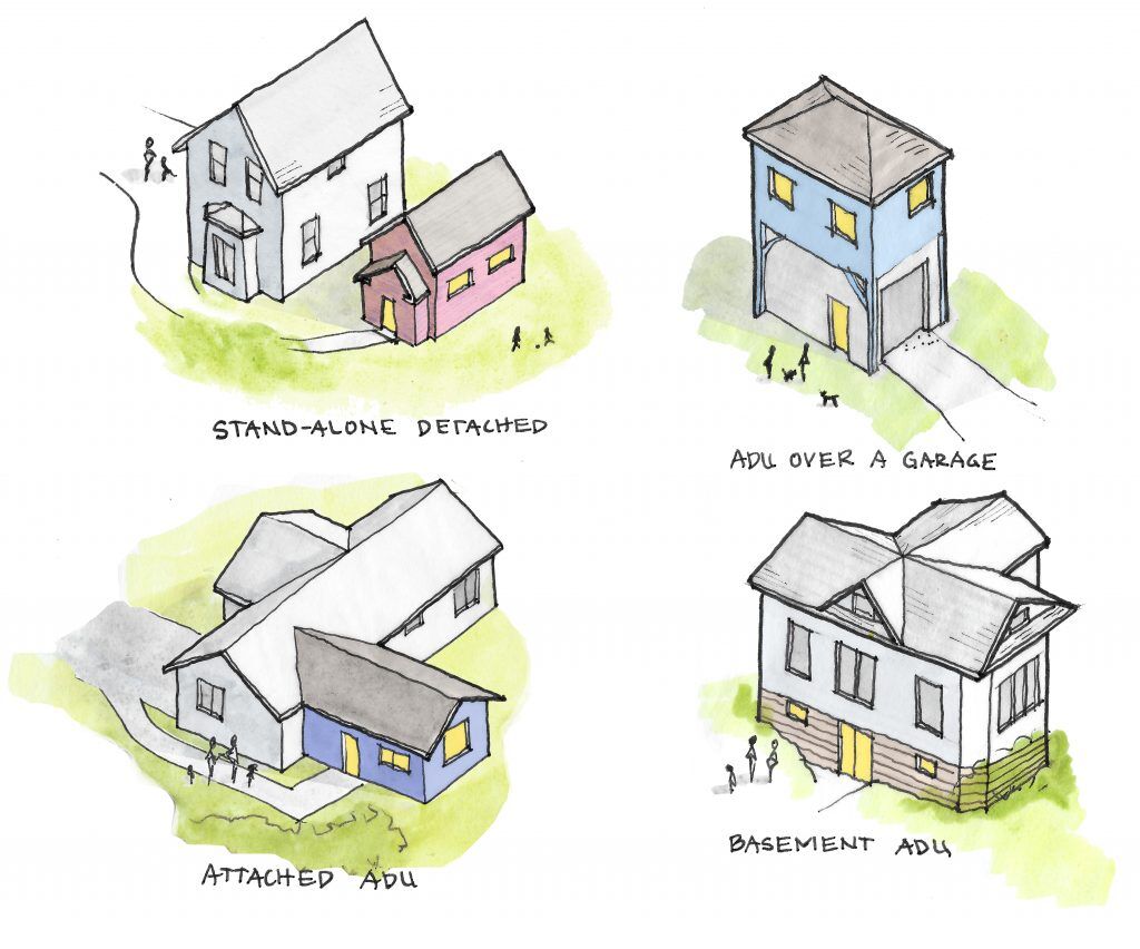 Types of ADUs - Stand-alone detached, ADU over garage, Attached ADU, Basement ADU